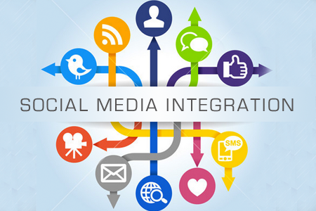 social media integration image